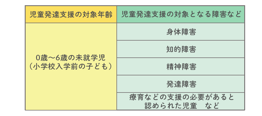 年度別不登校の人数