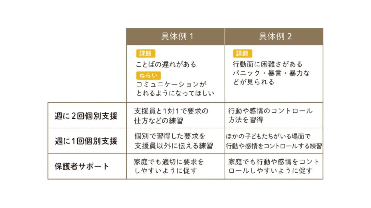 児童発達支援とは？サービスや費用、手続きの流れなど【専門家監修】のタイトル画像