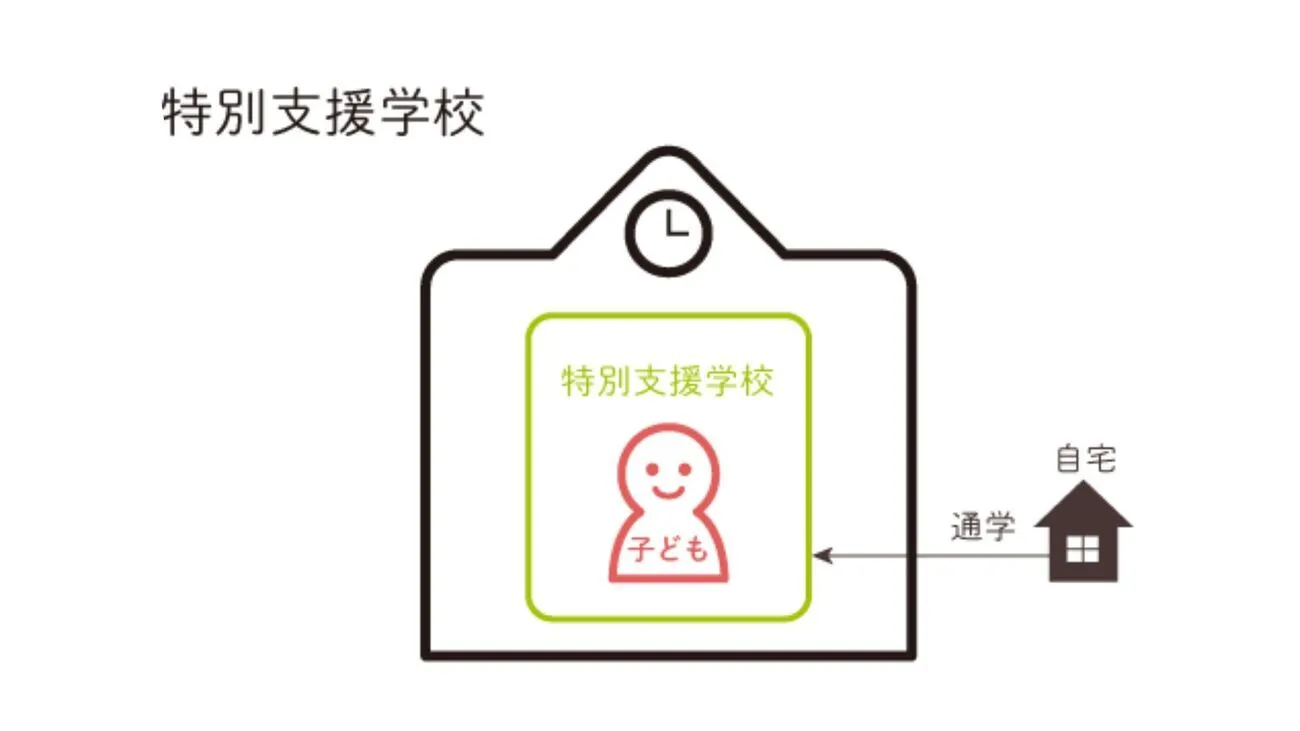 特別支援学校とは？教育環境から入学への流れまで【専門家監修】のタイトル画像