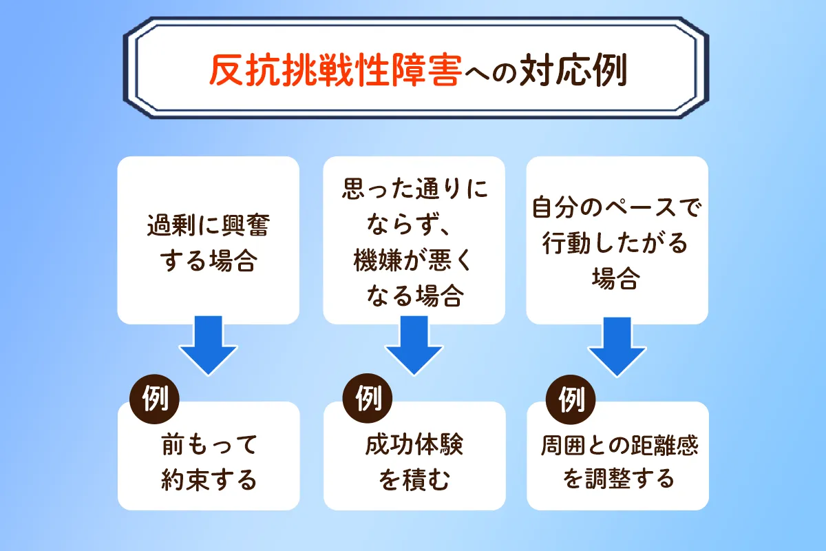 反抗挑戦性障害（反抗挑発症）とは？ADHDとの関係性など【医師監修】のタイトル画像