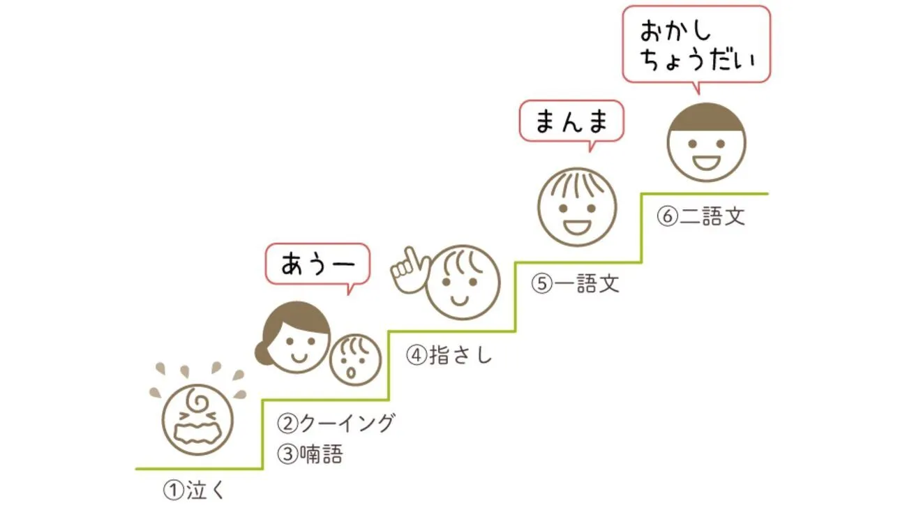 言語発達遅滞とは？言葉が出てこない原因など【専門家監修】のタイトル画像