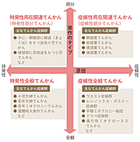 てんかんとは?原因や発作の種類、発達障害との合併や支援制度について紹介します!のタイトル画像
