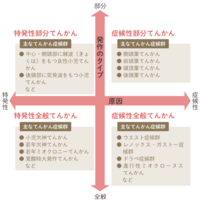 てんかんとは?原因や発作の種類、発達障害との関係や支援制度について紹介します!【医師監修】のタイトル画像