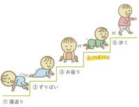 ハイハイの時期はいつ?ハイハイしないで立つのは問題あり?ハイハイの練習方法や相談先を紹介します。のタイトル画像
