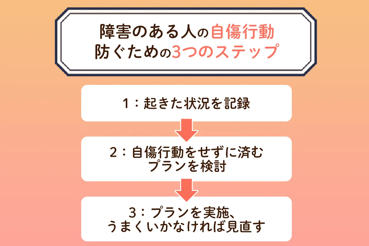 障害のある人の自傷行動の原因、対処法、自傷行動がみられたときの相談先まとめ【専門家監修】のタイトル画像