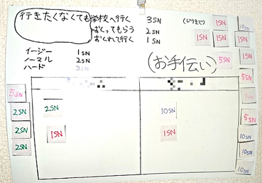 学校に行き渋る我が家の子どもたち、おこづかい制度に新システムを導入したところ…のタイトル画像
