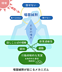 場面緘黙(かんもく)の原因とは?声が出ない要因、子どもの緘黙はなぜ起こる?大人の場合は?について解説のタイトル画像