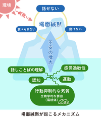 場面緘黙(かんもく)の原因とは?声が出ない要因、子どもの緘黙はなぜ起こる?大人の場合は?について解説のタイトル画像