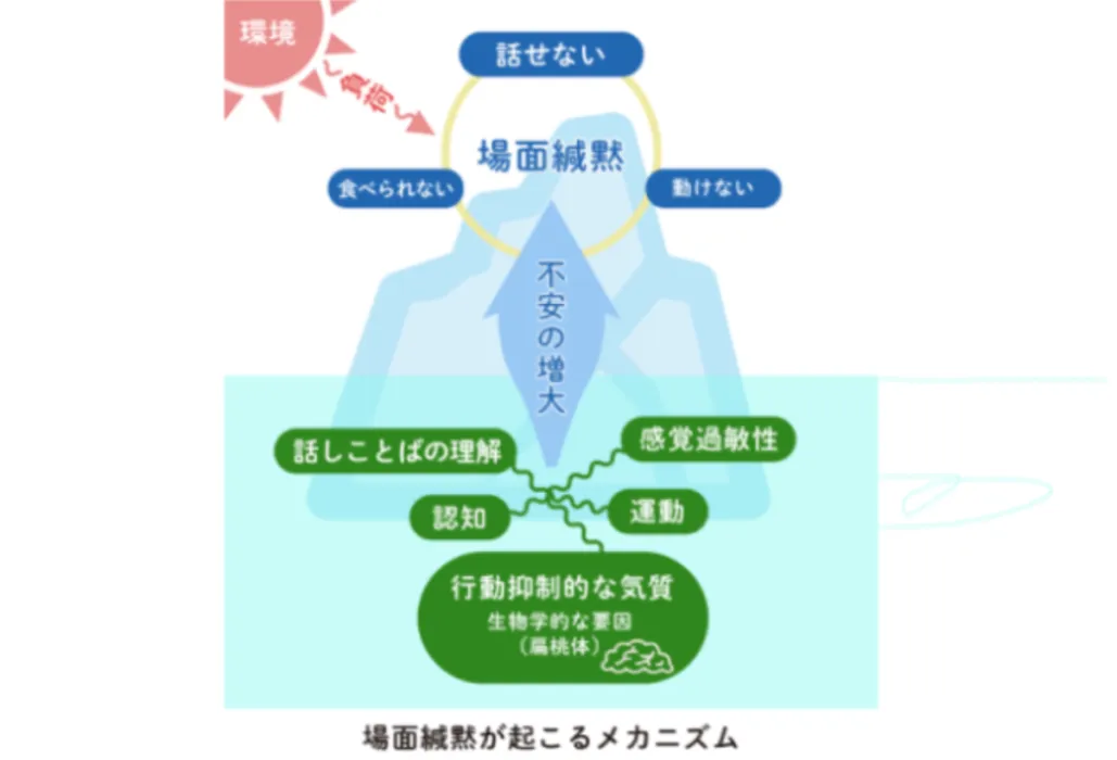 場面緘黙（選択性緘黙）の原因とは？子どもの緘黙はなぜ起こる？大人の場合は？について解説【医師監修】のタイトル画像