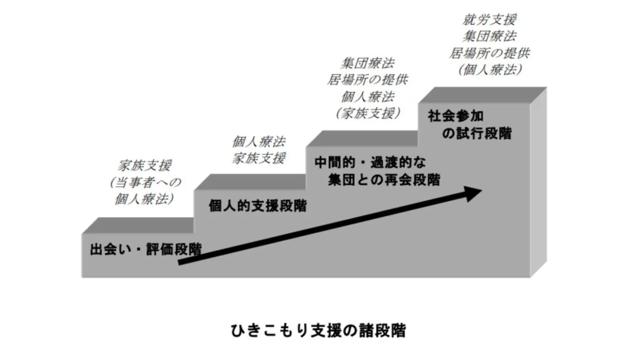 ひきこもりの原因とは？精神疾患や発達障害との関わり、相談先や支援について【専門家監修】のタイトル画像