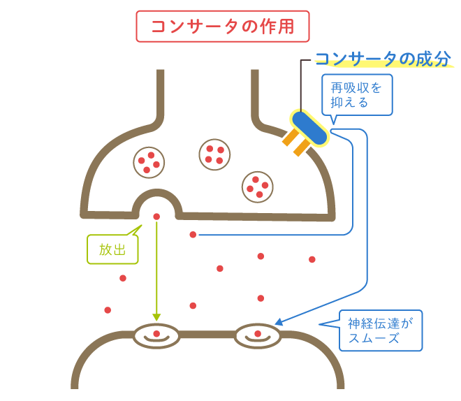 Adhdのある人に処方される薬コンサータの効果や副作用 コンサータとストラテラ違いも解説 精神科医監修 Litalico発達ナビ