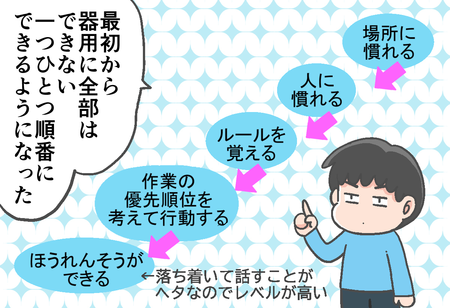 夢の整備士見習いになるも職場で大失敗 落ち込むadhd息子に 先輩が大切なことを教えてくれて 後編 Litalico発達ナビ