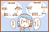 わが子にはほめるところがない!?見方を変えたら、あんなこともこんなこともほめられる!ADHDとASDのある小1息子への5つのほめ方のタイトル画像