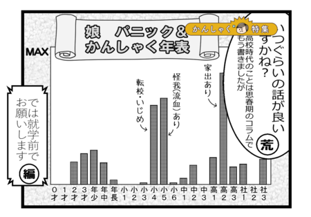 発達障害の娘 順番待ち がかんしゃくスイッチ 幼稚園時代の3年間で学んだのは Litalico発達ナビ 発達障害の娘 順番待ち がかんしゃくスイッチ 幼稚園時代の3年間で学んだのは Litalico発達ナビ