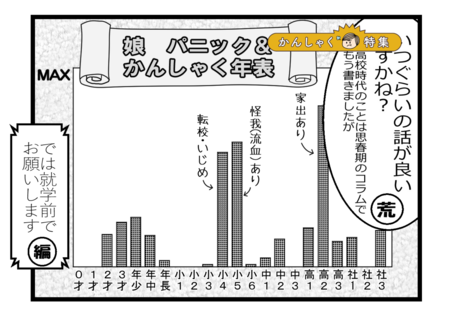 発達障害の娘 順番待ち がかんしゃくスイッチ 幼稚園時代の3年間で学んだのは Litalico発達ナビ