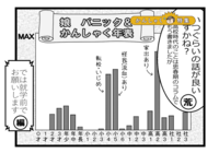 発達障害の娘、「順番待ち」がかんしゃくスイッチ!幼稚園時代の3年間で学んだのはの画像