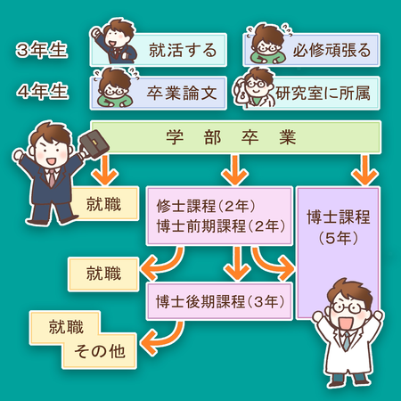 院志望のASD大学生息子、いきなり就活開始!?その驚きのワケとはのタイトル画像