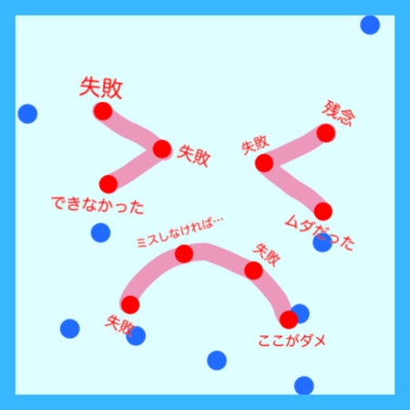 できないことをもう責めない!リフレーミングで、脱「失敗の点つなぎ」。発達障害育児で気づいた、自信回復に必要な発想転換法とは?のタイトル画像