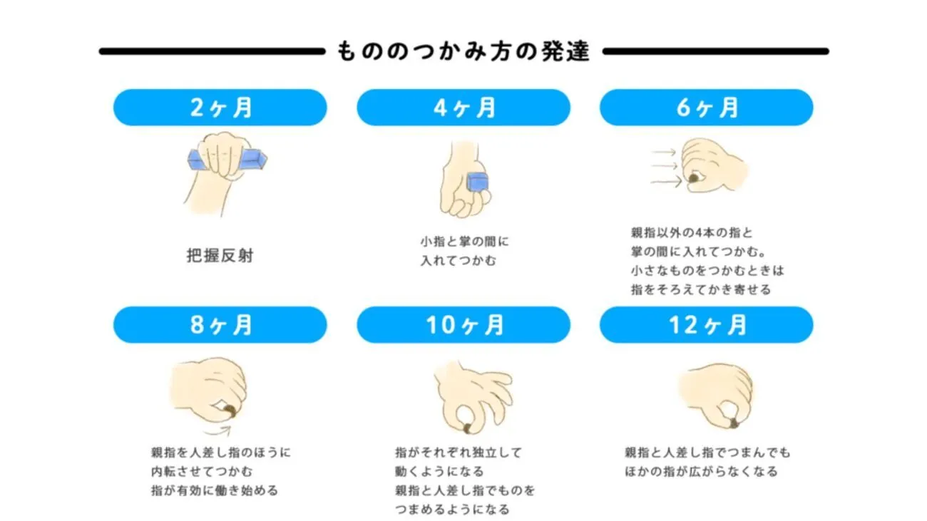 微細運動（びさいうんどう）とは？乳幼児の手指の発達目安や、発達障害（神経発達症）がある子どもに多いつまずき、トレーニング方法も紹介のタイトル画像