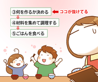 足して2で割りたい…!?ASDの凸凹兄妹、特性炸裂なお料理事情とはの画像