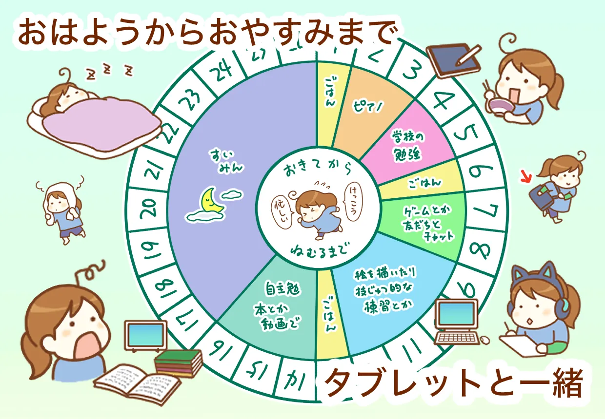 スマホより先にタブレット!?わが家流、3歳から始めた自閉症きょうだいのデジタル生活のタイトル画像