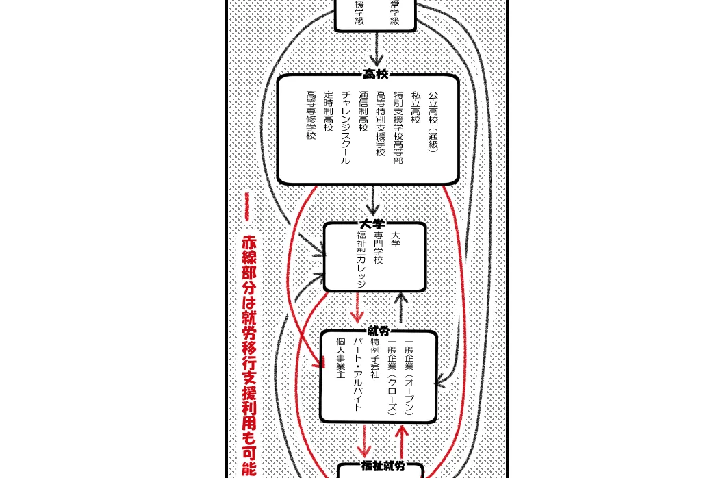 思春期、反抗期、進路選択…発達障害娘の親として、ライターとして奮闘した日々を振り返って【もうすぐ開設10周年】のタイトル画像