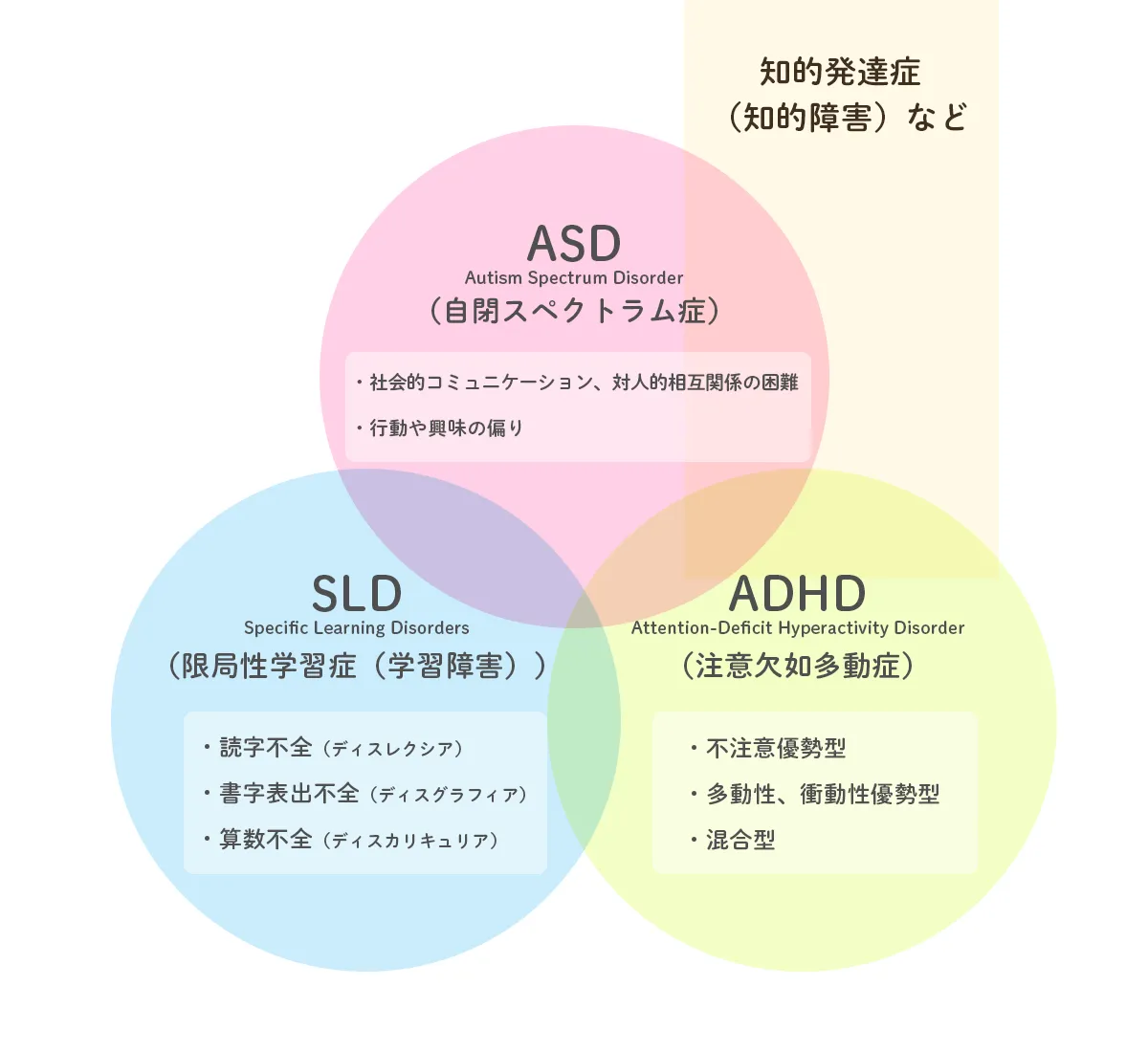 ASD（自閉スペクトラム症）とADHD（注意欠如多動症）の違いは