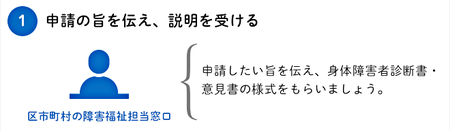 障害者手帳とは 種類ごとの申請方法と受けられるサービスを一挙にご紹介 Litalico発達ナビ