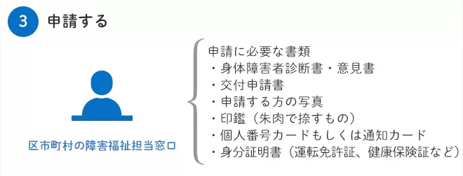 icd 10 手帳申請 ショップ