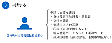 障害者手帳とは 種類ごとの申請方法と受けられるサービスを一挙にご紹介 Litalico発達ナビ