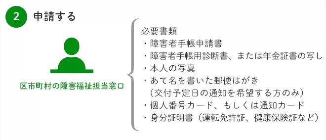 icd 10 手帳申請 ショップ