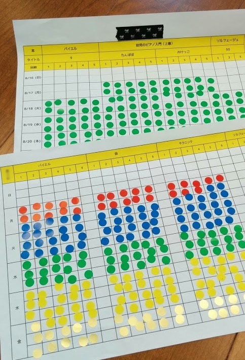 練習が始まるとすぐに不機嫌 ピアノの練習で娘が困っていたこと Litalico発達ナビ