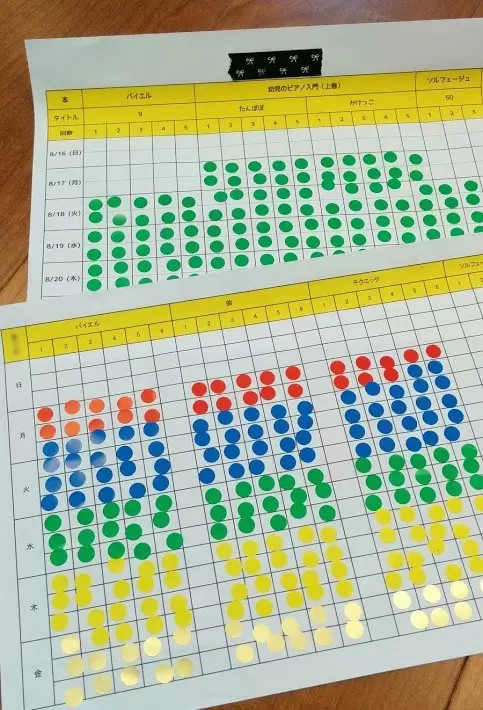 弾いた分だけシールを貼って進捗が分かるようにした