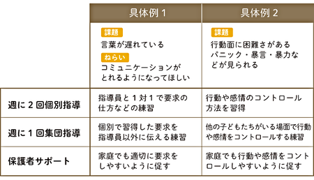 児童発達支援とはどんな施設 サービス 利用方法 費用 受給者証手続きの流れをご紹介 Litalico発達ナビ