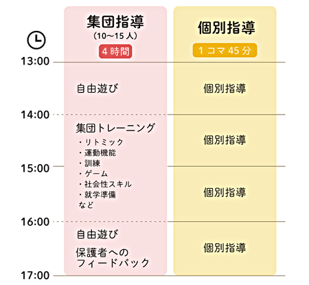 児童発達支援とはどんな施設 サービス 利用方法 費用 受給者証手続きの流れをご紹介 Litalico発達ナビ