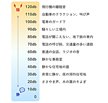 イヤーマフとは 聴覚過敏に対処するためのイヤーマフの選び方とオススメ4選 Litalico発達ナビ イヤーマフとは 聴覚過敏に対処するためのイヤーマフの選び方とオススメ4選 Litalico発達ナビ