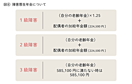 障害年金を受けるための要件や認定基準 障害年金の申請方法についてまとめました Litalico発達ナビ