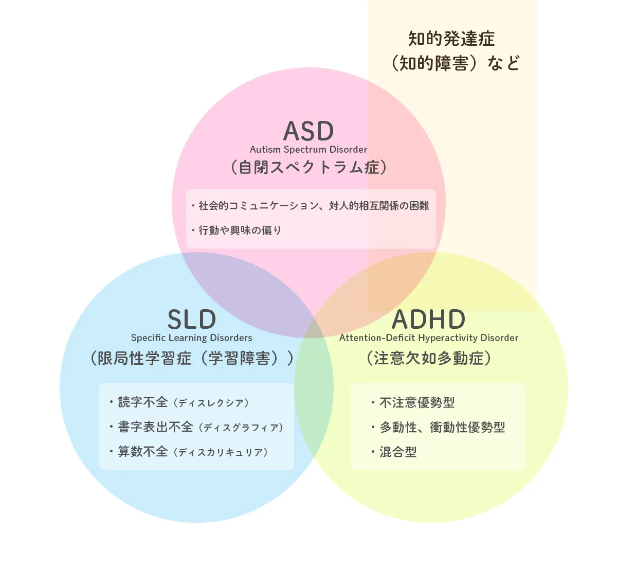 ASD（自閉スペクトラム症）の治療法は?療育方法・子どもへの接し方の