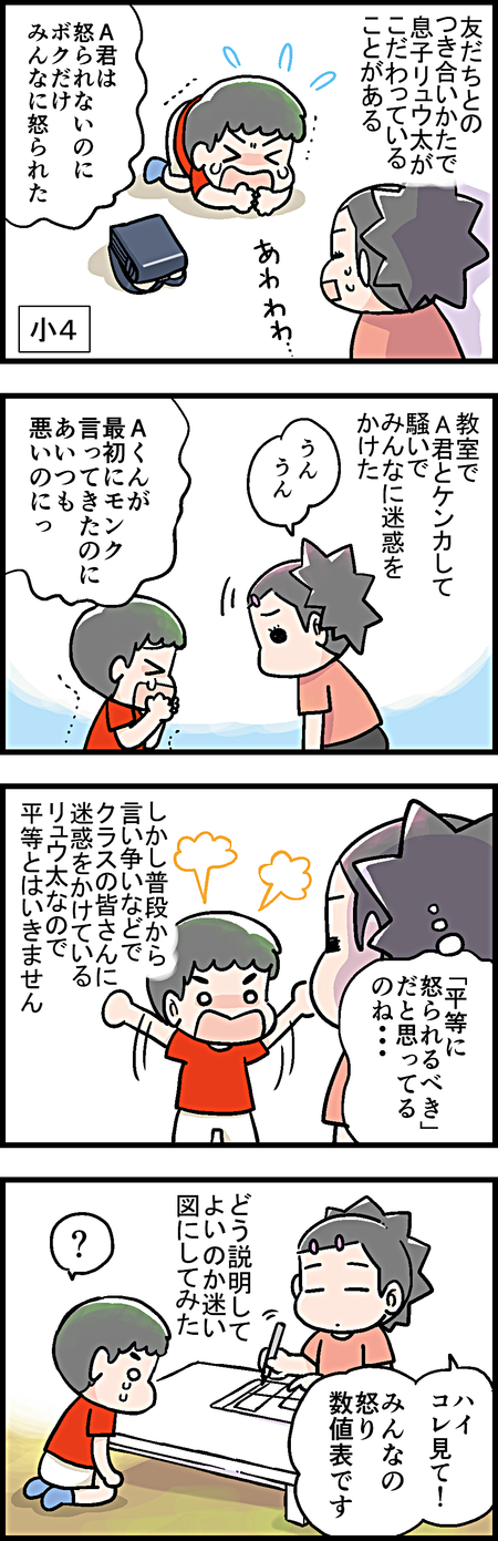 ボクだけ怒られるのは不公平 そう主張する息子に私は Litalico発達ナビ ボクだけ怒られるのは不公平 そう主張する息子に私は Litalico発達ナビ