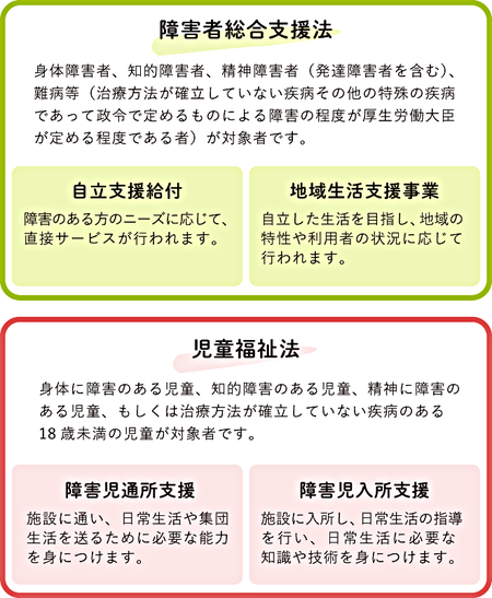 障害者手帳がなくても受けられるサービスを一挙にご紹介 Litalico発達ナビ