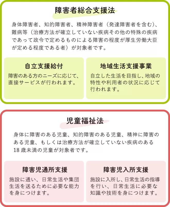 障害者手帳その他の各種施策