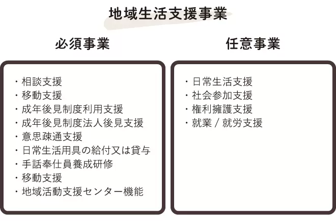 地域生活支援事業のサービス内訳