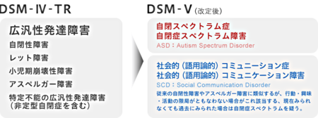 自閉症スペクトラム障害 Asd とは 年代別の特徴や診断方法は 治療 療育方法はあるの Litalico発達ナビ