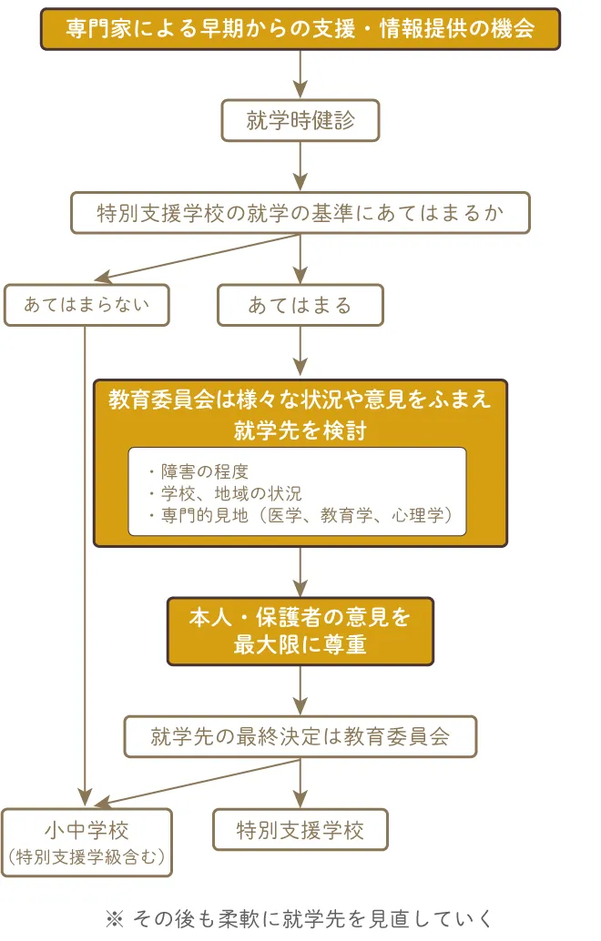 インクルーシブ教育とは？考え方や背景、具体的な取組み、課題点