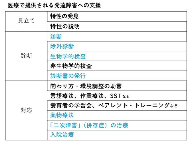 発達障害の診断は必ず受けるべき？医療でもできること、医療でしかできないこと―児童精神科医吉川徹（2）の画像