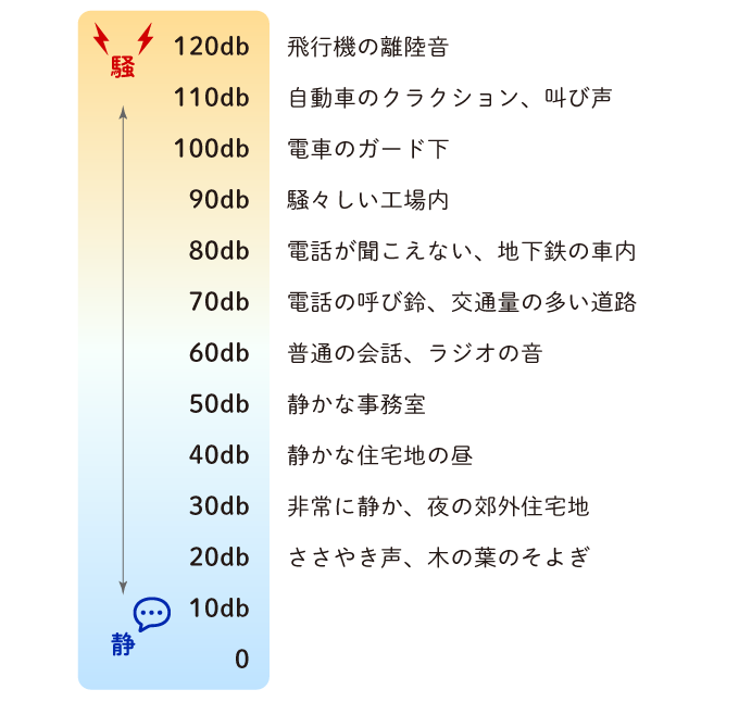 難聴の原因や種類について、聴覚障害の等級や改善方法、周囲の人の関わり方や支援方法まとめ（2ページ目）【LITALICO発達ナビ】