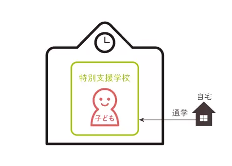 特別支援学校