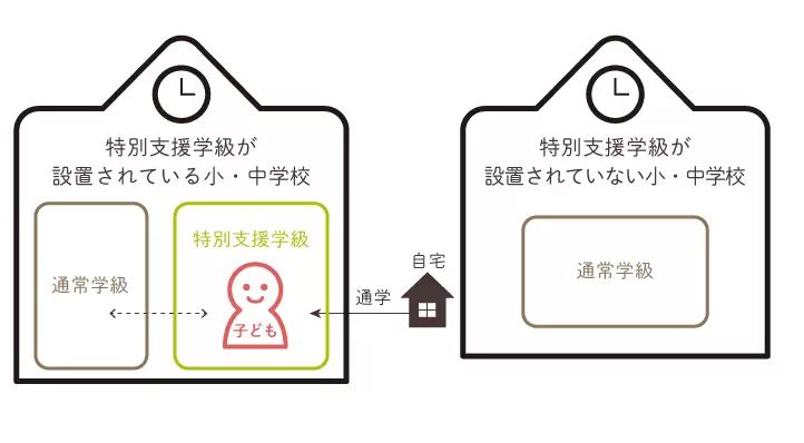 難聴特別支援学級