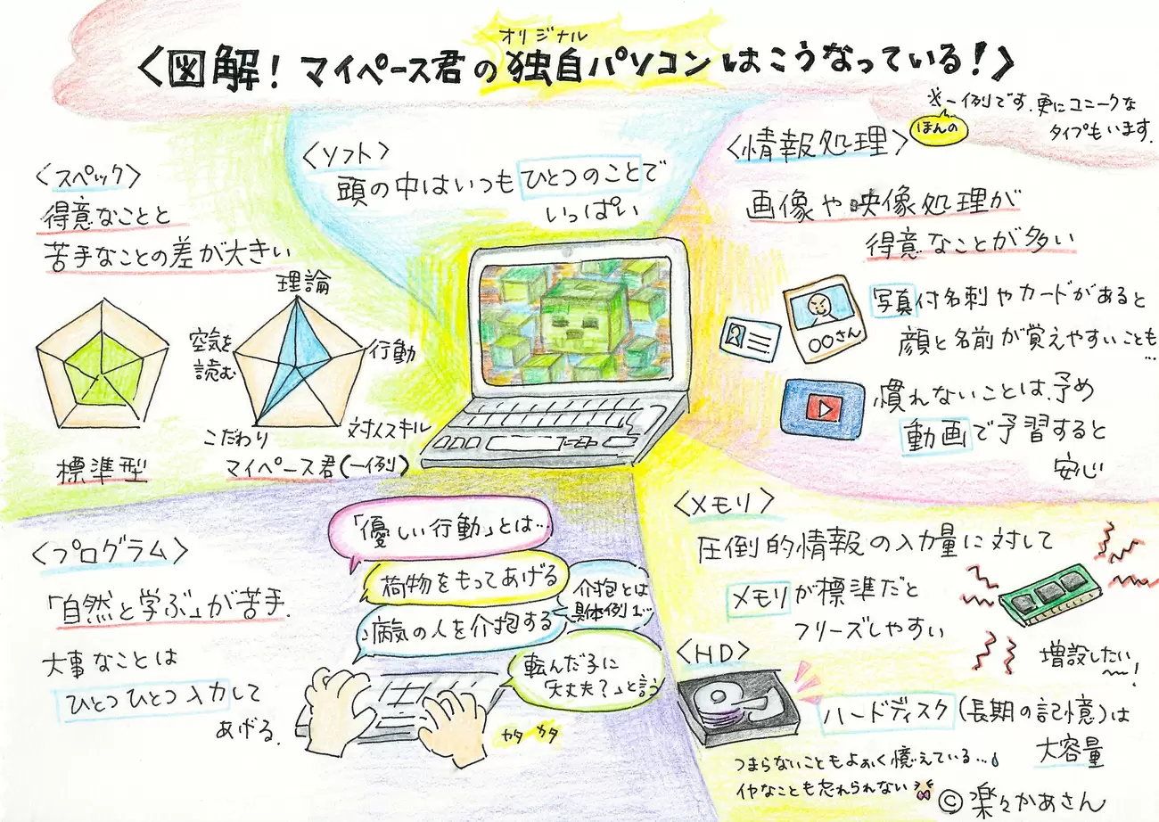 マイペース君に気持ちや状況を伝え、コミュニケーション力がUPするコツ