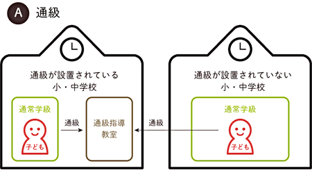 ことばの教室とは どんな支援が受けられるの 通級 支援級の違いは Litalico発達ナビ